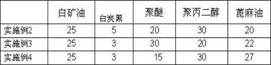 Preparation method of non-silicon defoaming agent