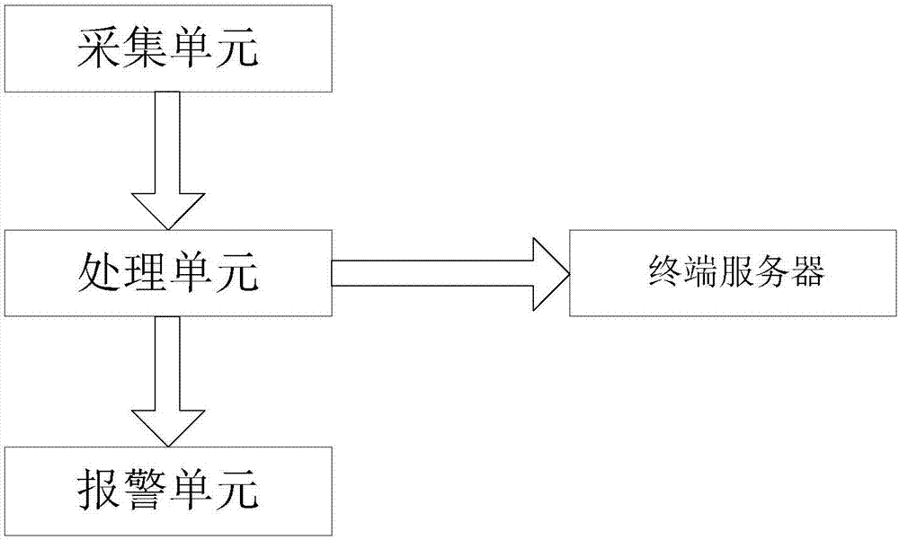 Forest fire monitoring system with autonomous learning ability