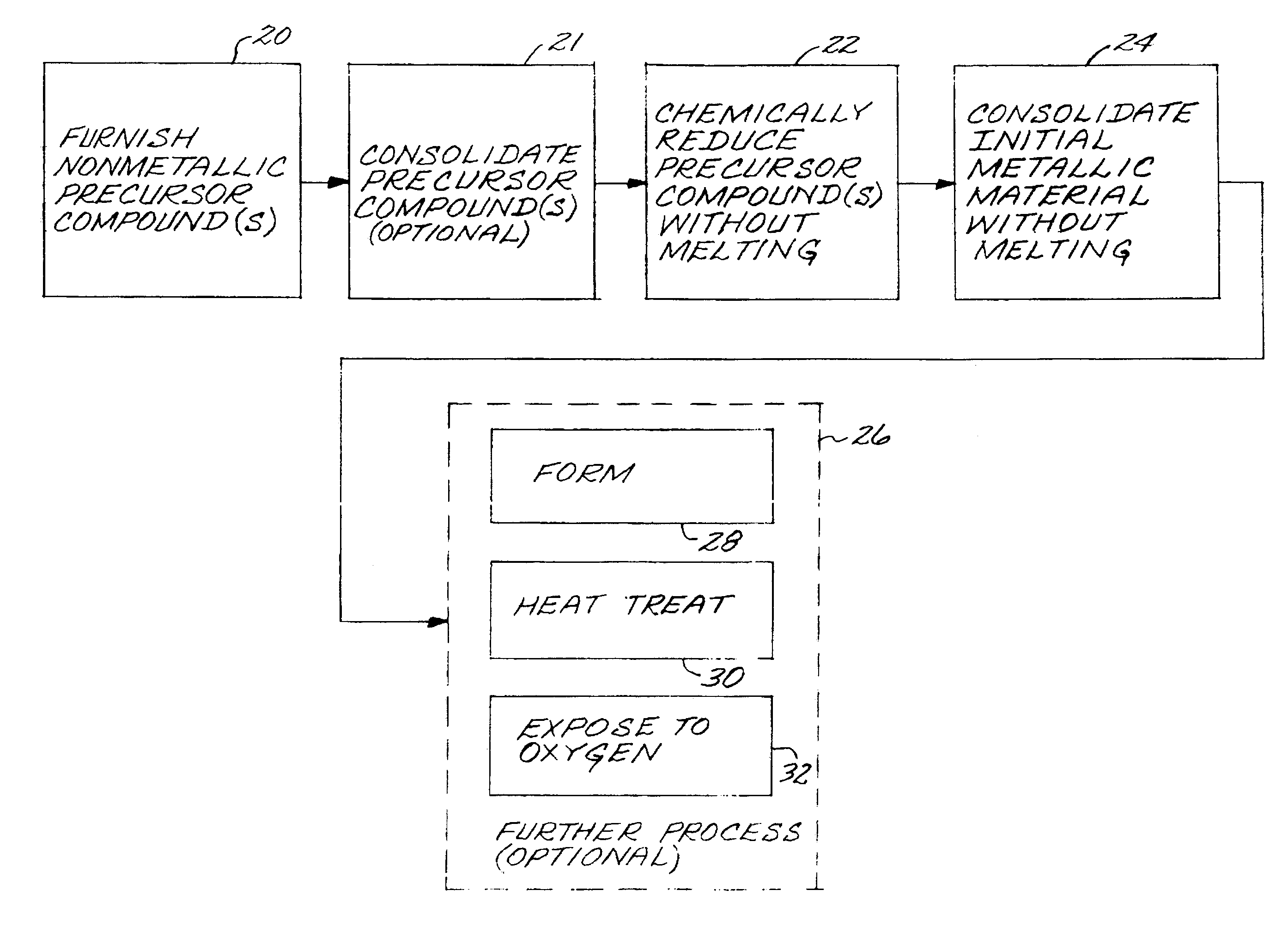 Method for producing a titanium-base alloy having an oxide dispersion therein