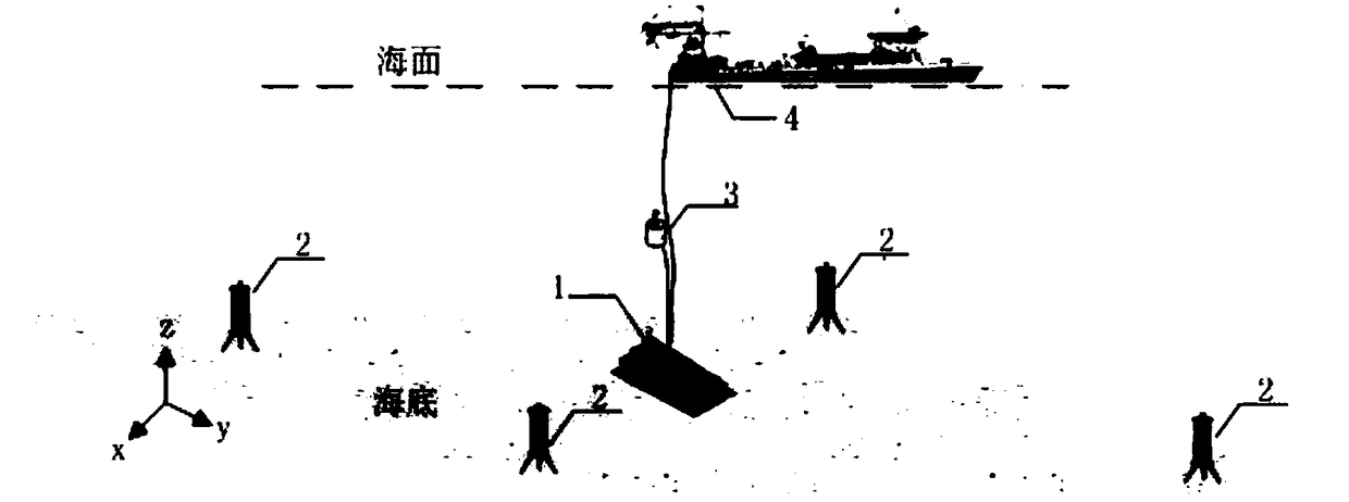 Seabed underwater acoustic response type positioning method and system based on synchronous signal mechanism