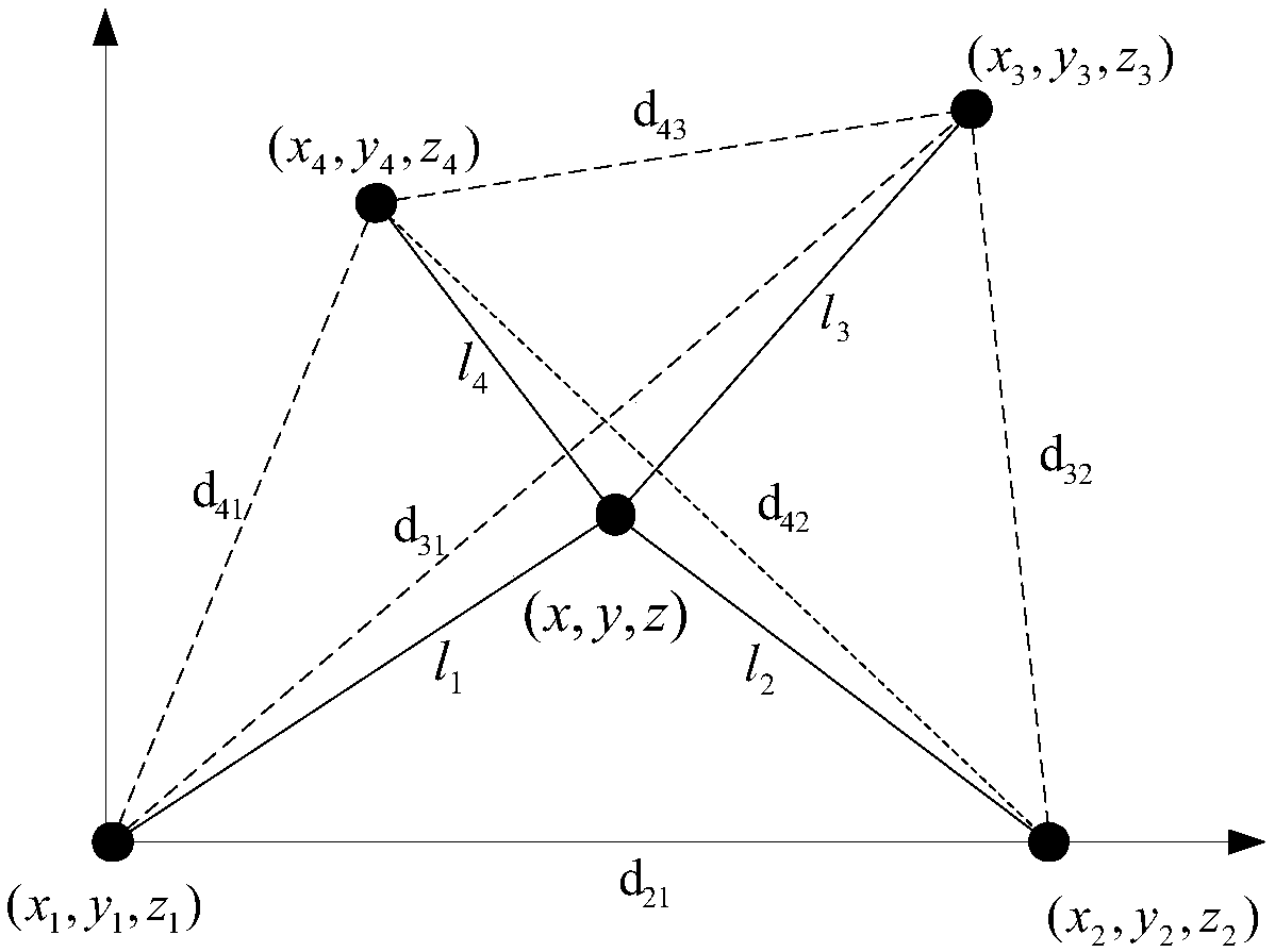 Seabed underwater acoustic response type positioning method and system based on synchronous signal mechanism