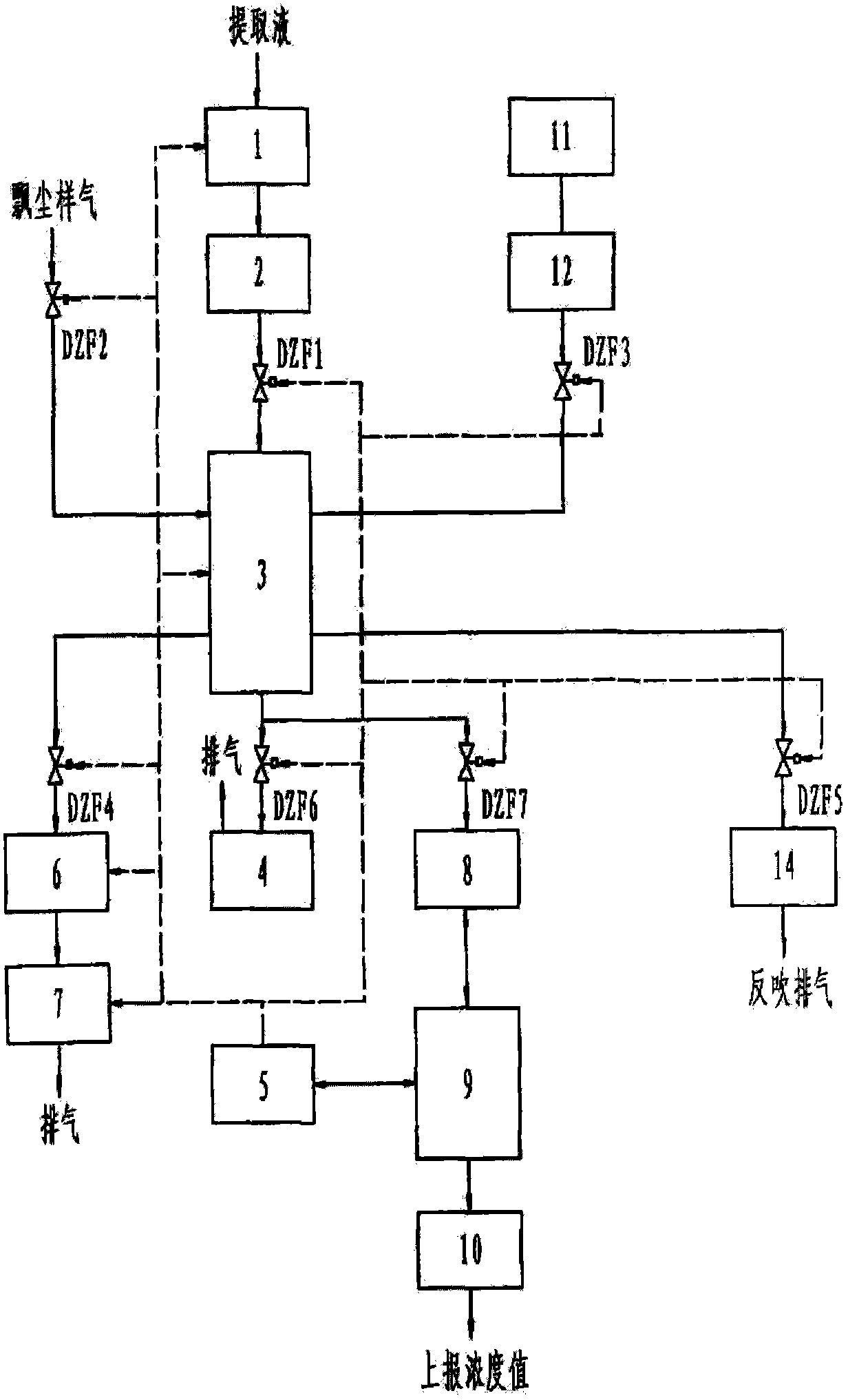 Method and equipment for testing concentration of benzo-a-pyrene