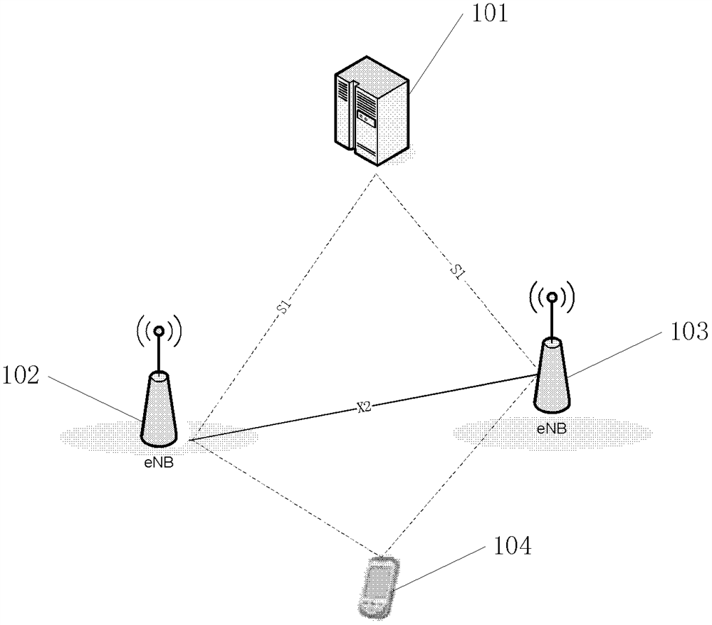 A cell switching method and related equipment