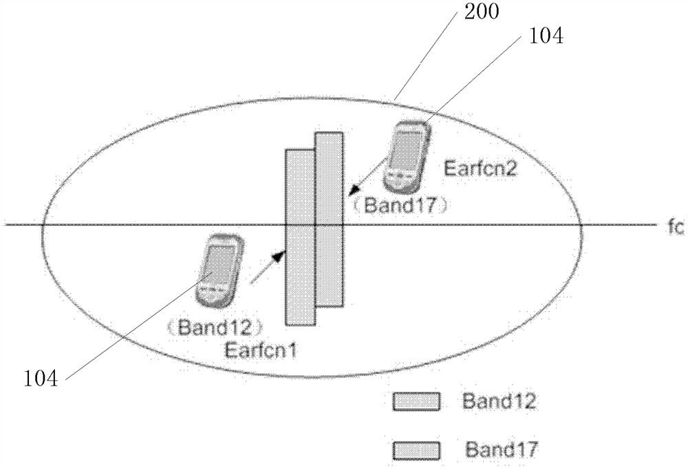 A cell switching method and related equipment