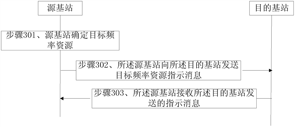 A cell switching method and related equipment