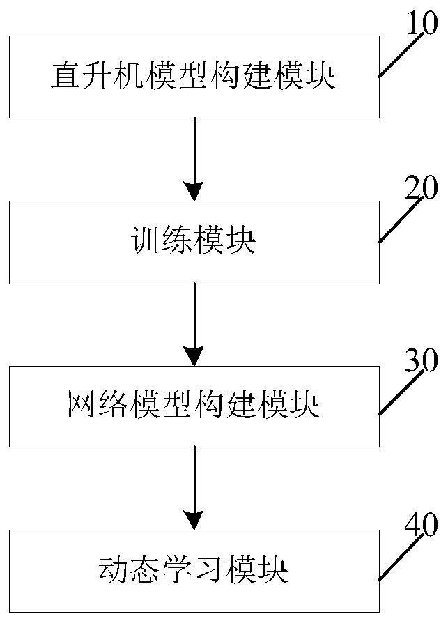 Online learning method and system for unmanned helicopter model