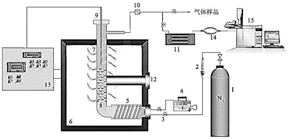 Biomass coke-based bimetallic catalyst as well as preparation method and application thereof