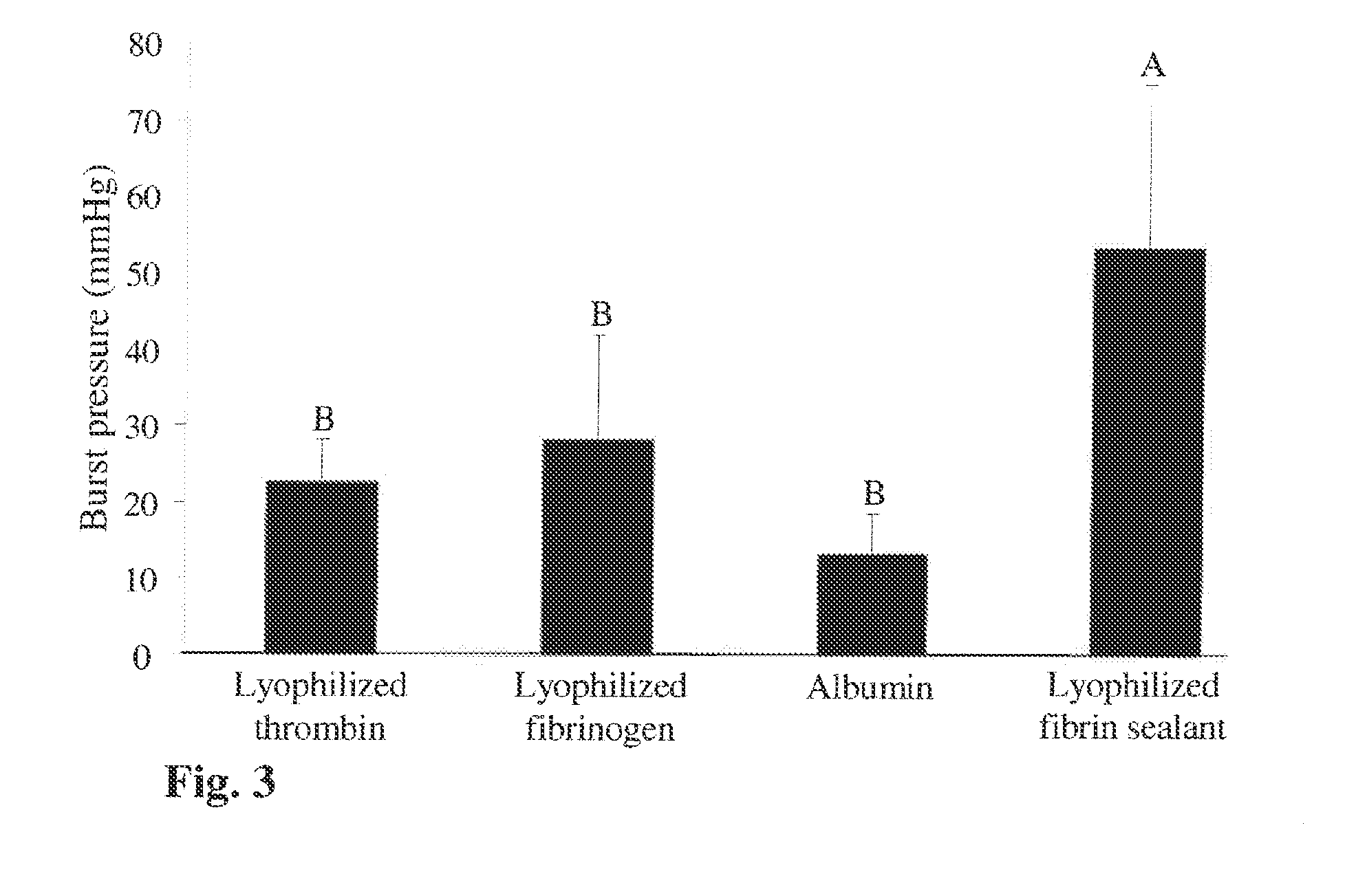 Method for improved fibrin sealing