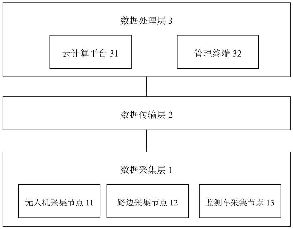 Smart city highway network monitoring system