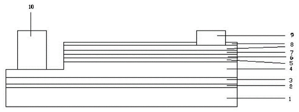 LED of novel quantum well structure and method for manufacturing LED