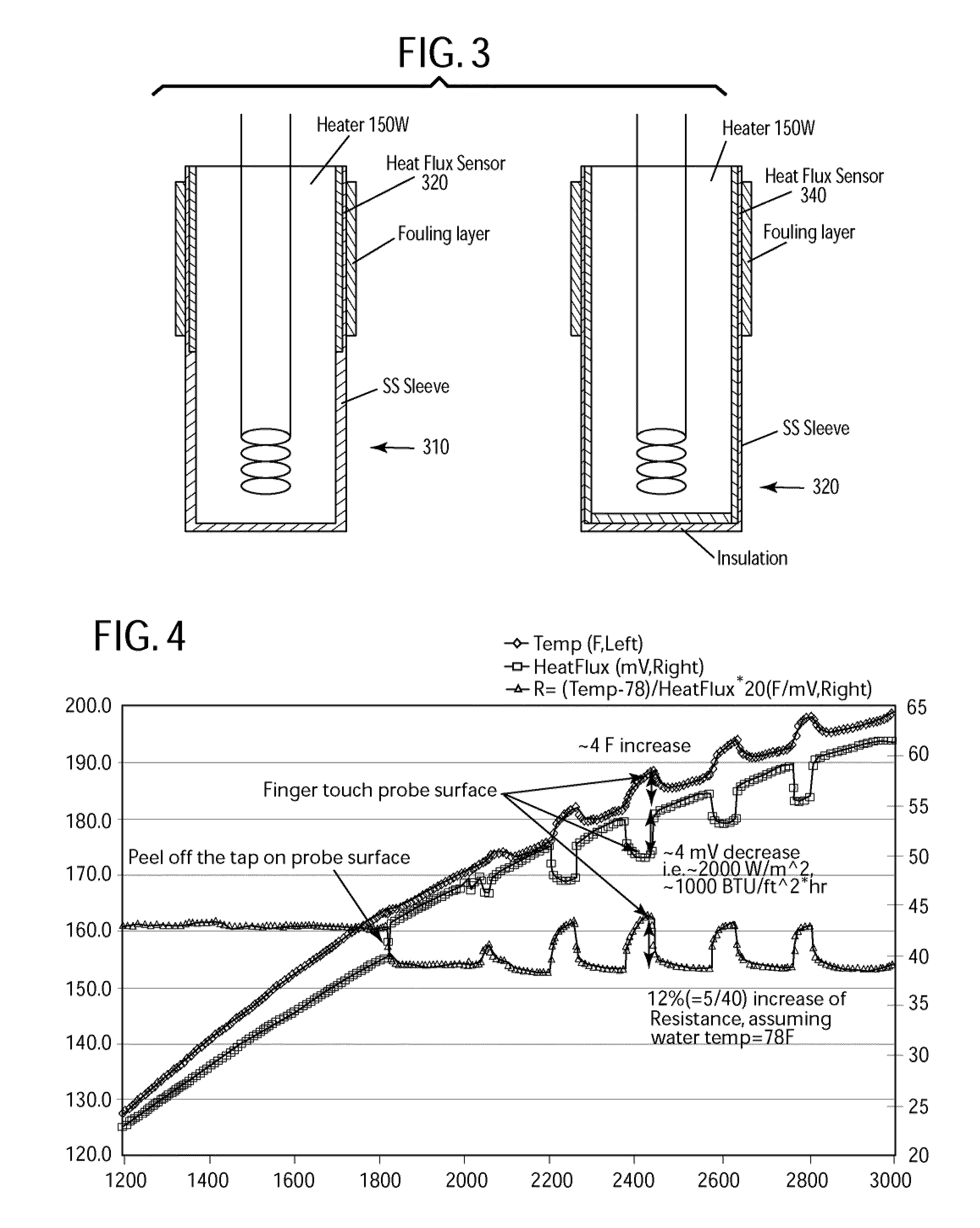 Deposition sensor based on differential heat transfer resistance