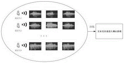 Voice access control and quiet environment monitoring method and system