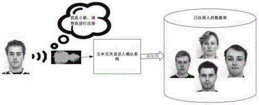 Voice access control and quiet environment monitoring method and system