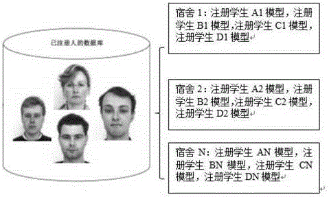 Voice access control and quiet environment monitoring method and system