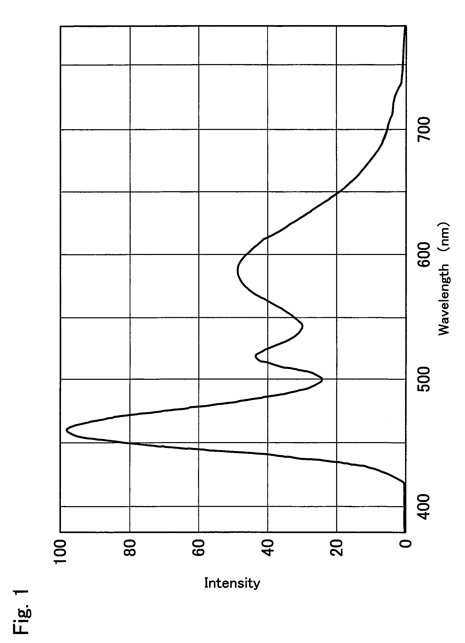 Light emitting device