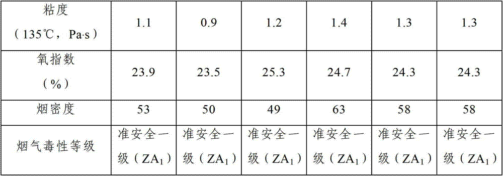 Environment-friendly flame-retardant asphalt and preparation method thereof