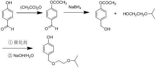 Novel method for synthesizing bisoprolol importance intermediate