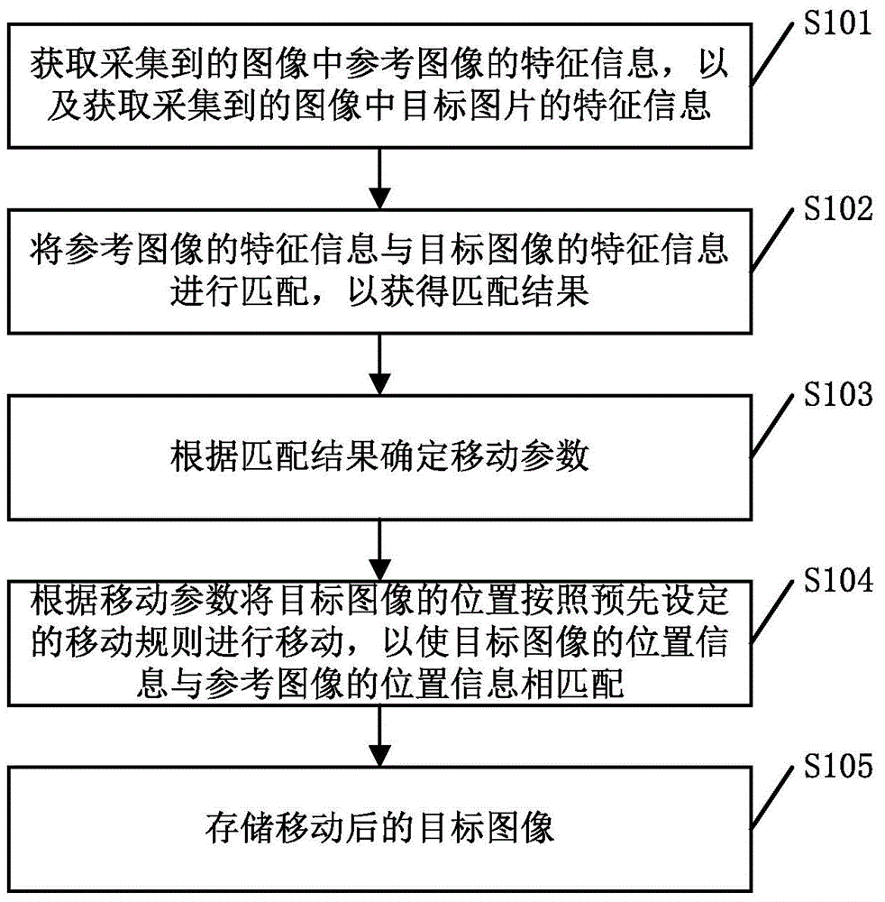 Method for processing image during shooting and mobile terminal