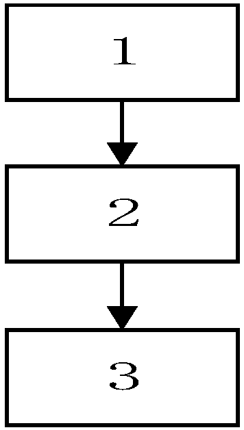 Improved harmonic detection method for double-feed wind power generation system