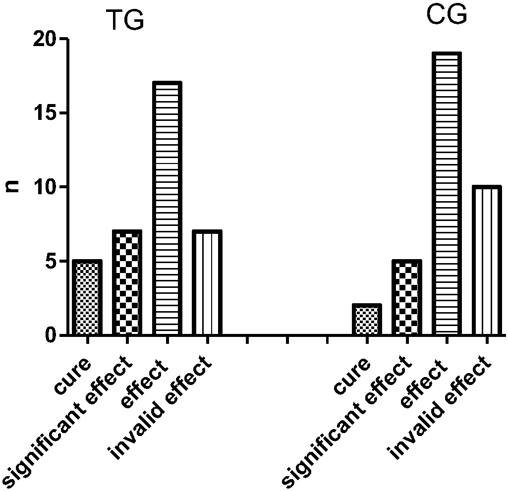 Traditional Chinese medicine compound preparation for treating inflammatory bowel disease and preparation method thereof