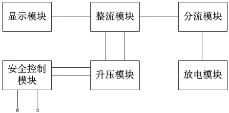 An electrostatic field generating device for food preservation