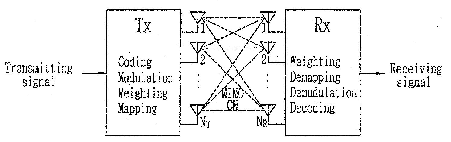 Method of Minimizing Feedback Overhead Using Spatial Channel Covariance in a Multi-Input Multi-Output System