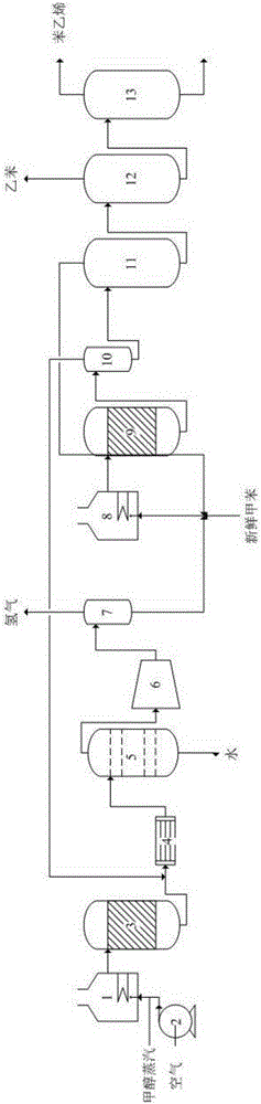 Technique for producing styrene by alkylating toluene and methanol side chains