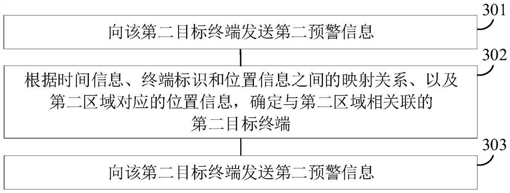 Information processing method and device based on epidemic situation, electronic equipment and storage medium