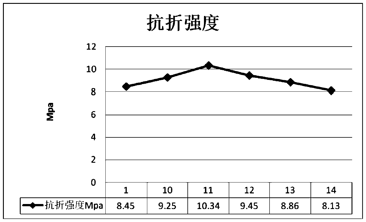 Thermosetting adhesive with low fusing temperature