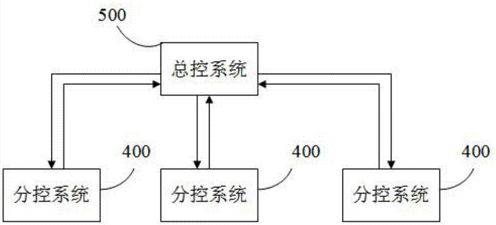 Real-time monitoring networking main control system for numerical control machine tool