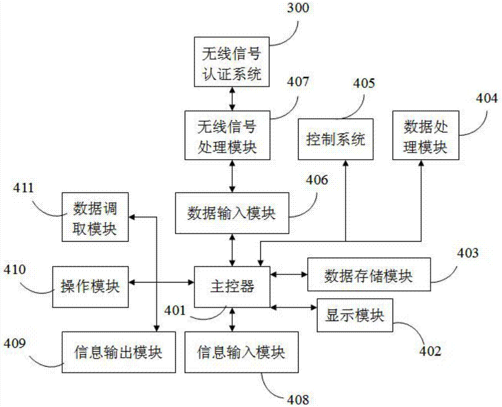 Real-time monitoring networking main control system for numerical control machine tool