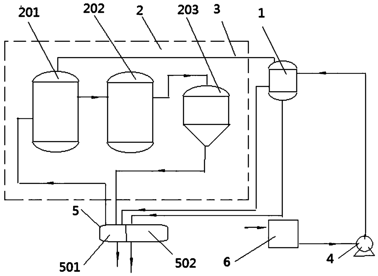 Sealed washing method of slurry circulation pump in cyclohexanol unit