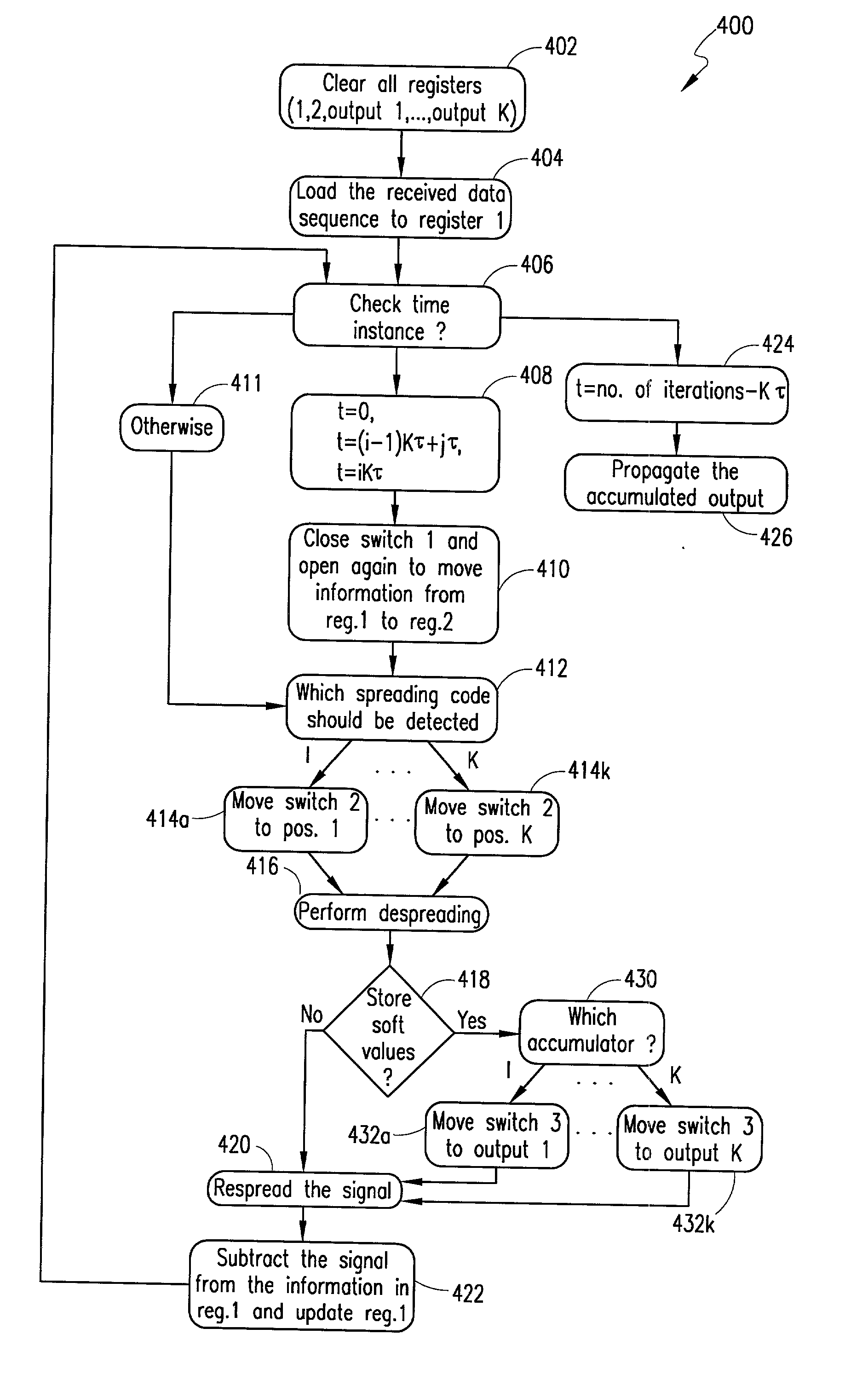 Reduction of linear interference canceling scheme