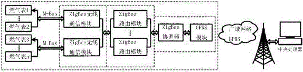 Smart home gas larceny prevention wireless gas meter reading system based on ZigBee