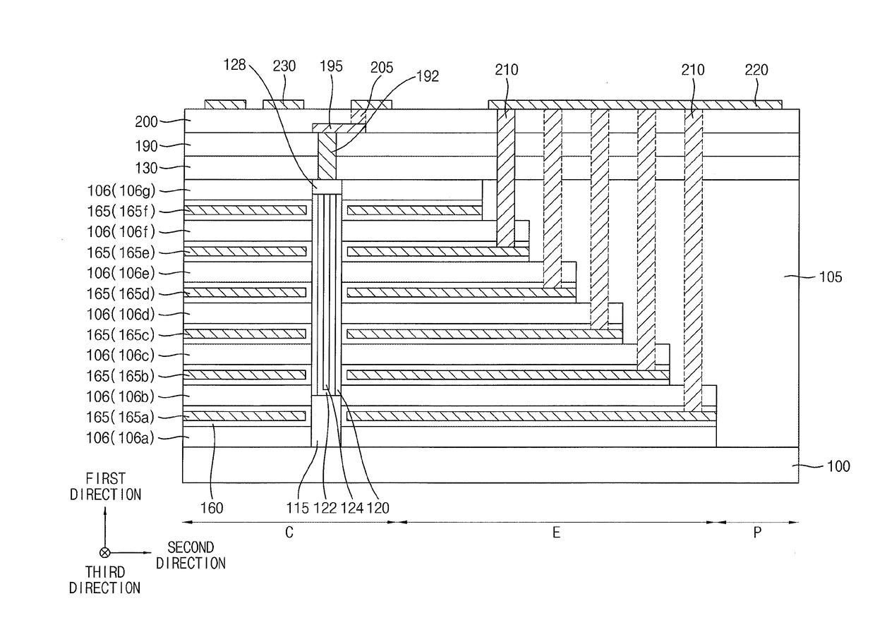 Vertical memory devices