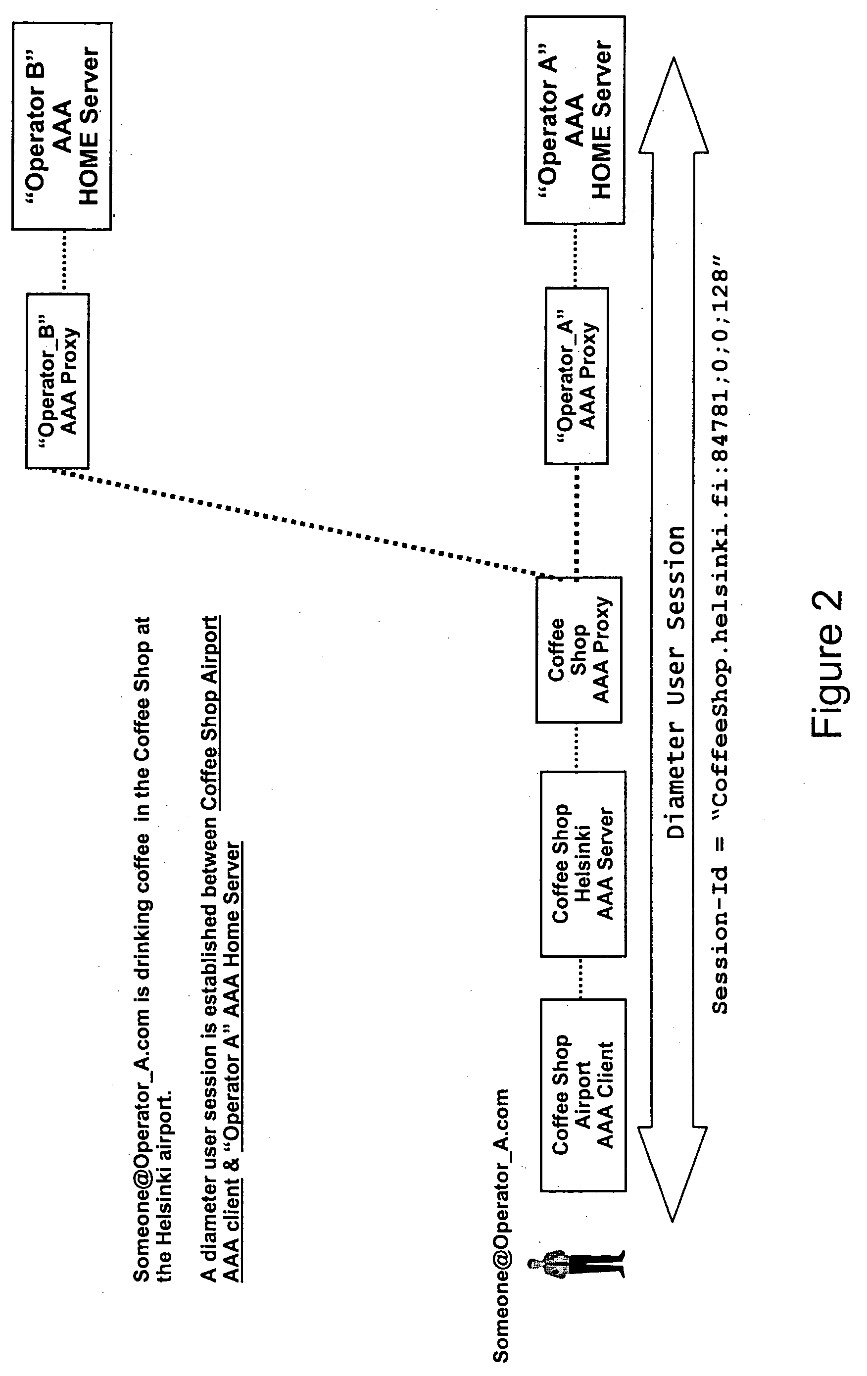 Method, network element, and system for providing security of a user session