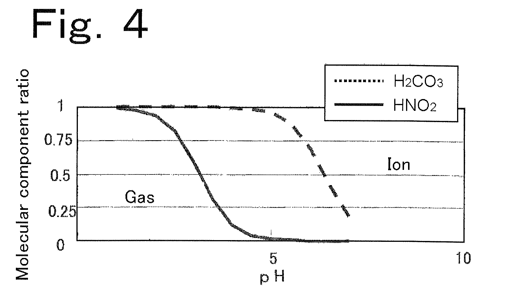 Apparatus for determining total organic carbon