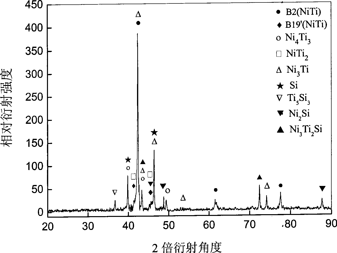 Preparation of particle reinforced damping porous nickel-titanium memory alloy based composite material