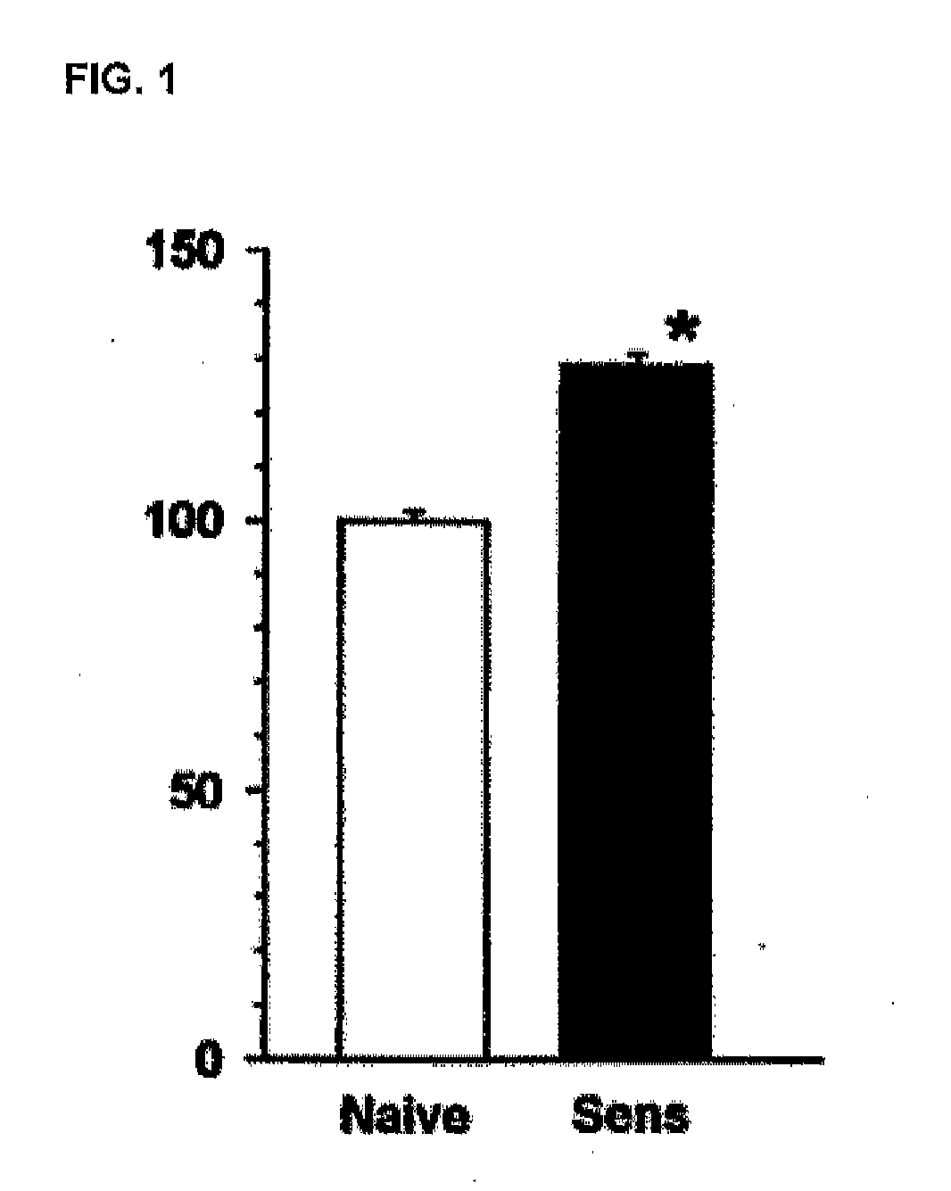 Biomarker of allergic disease and use of the same