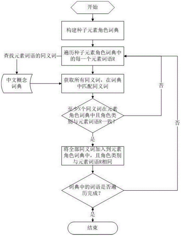 Event extraction method based on maximum entropy