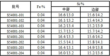 High-purity AlSi14A alloy and preparation technique thereof