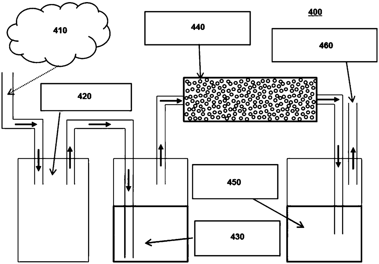 Composite material, its manufacture and use in gas purification