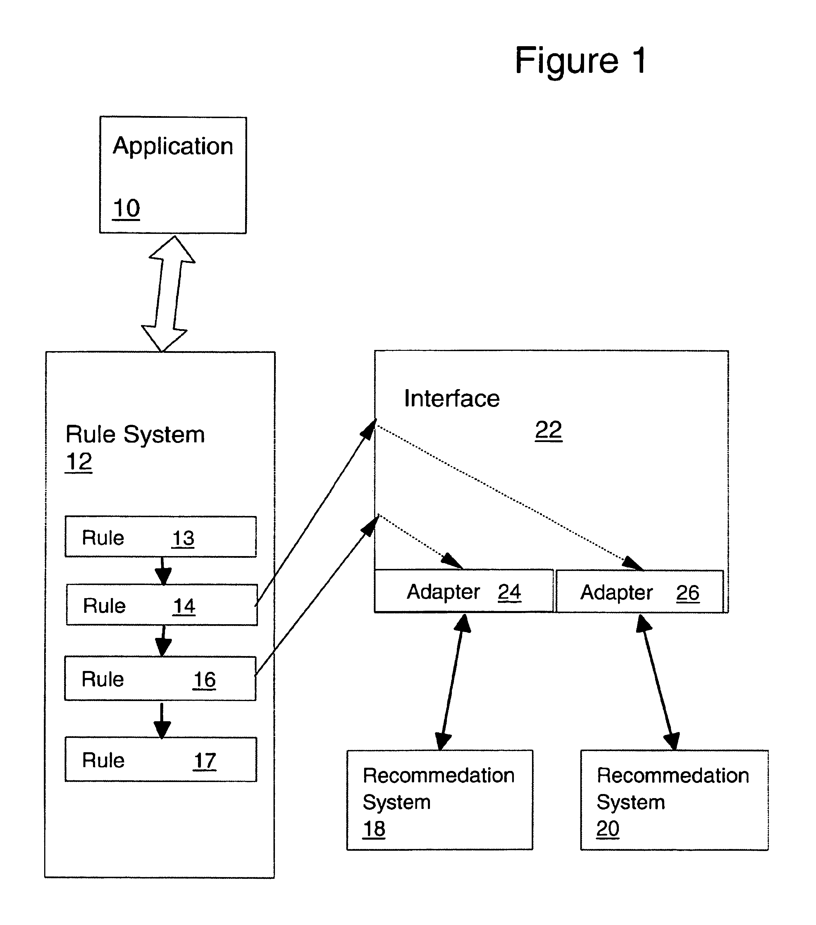 Rule-based personalization framework for integrating recommendation systems