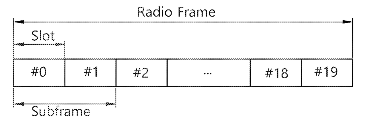 Method and apparatus for performing communication based on hybrid beamforming in wireless communication system