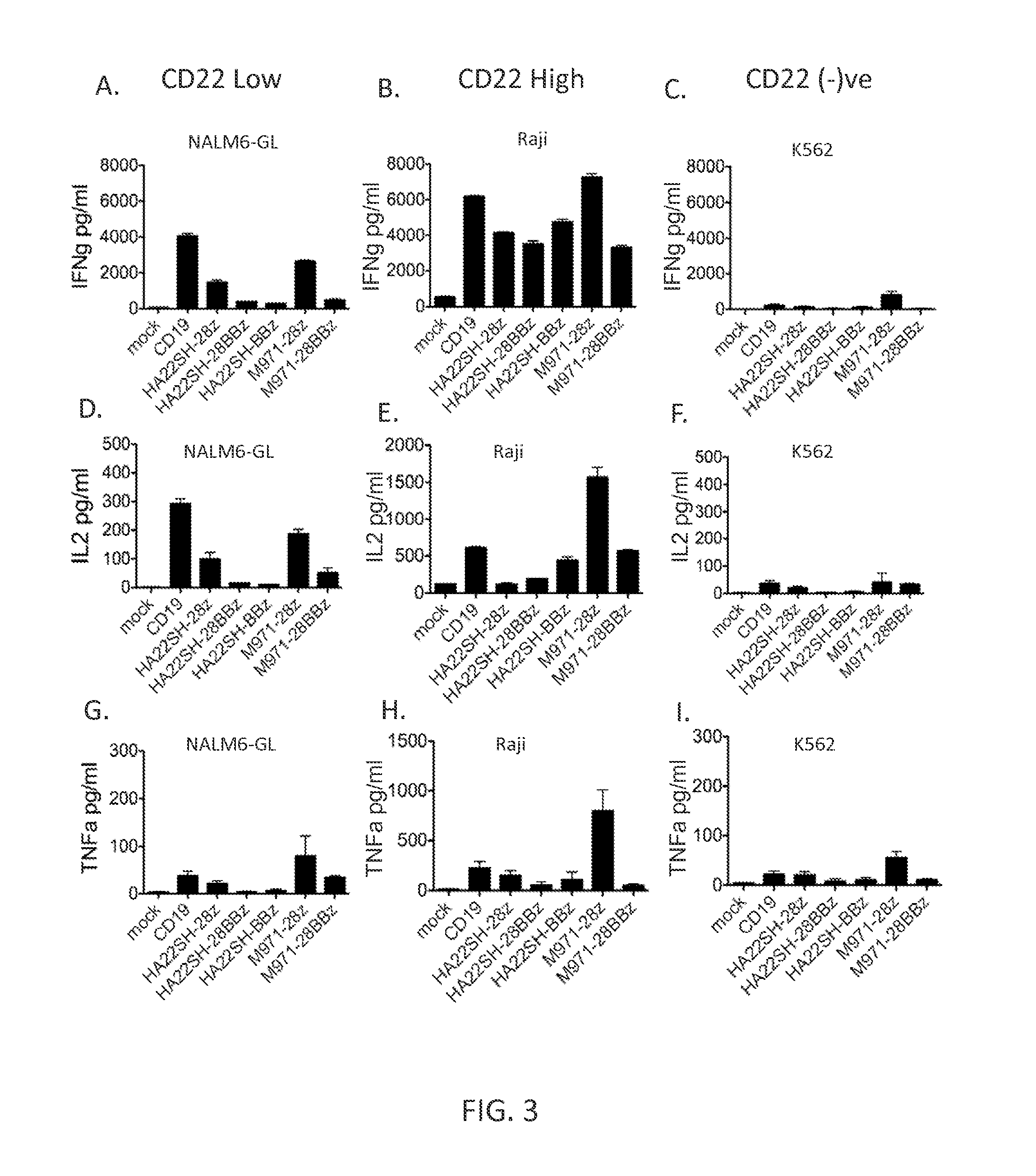 M971 chimeric antigen receptors