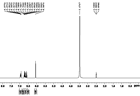 Method for synthesizing iminostilbene