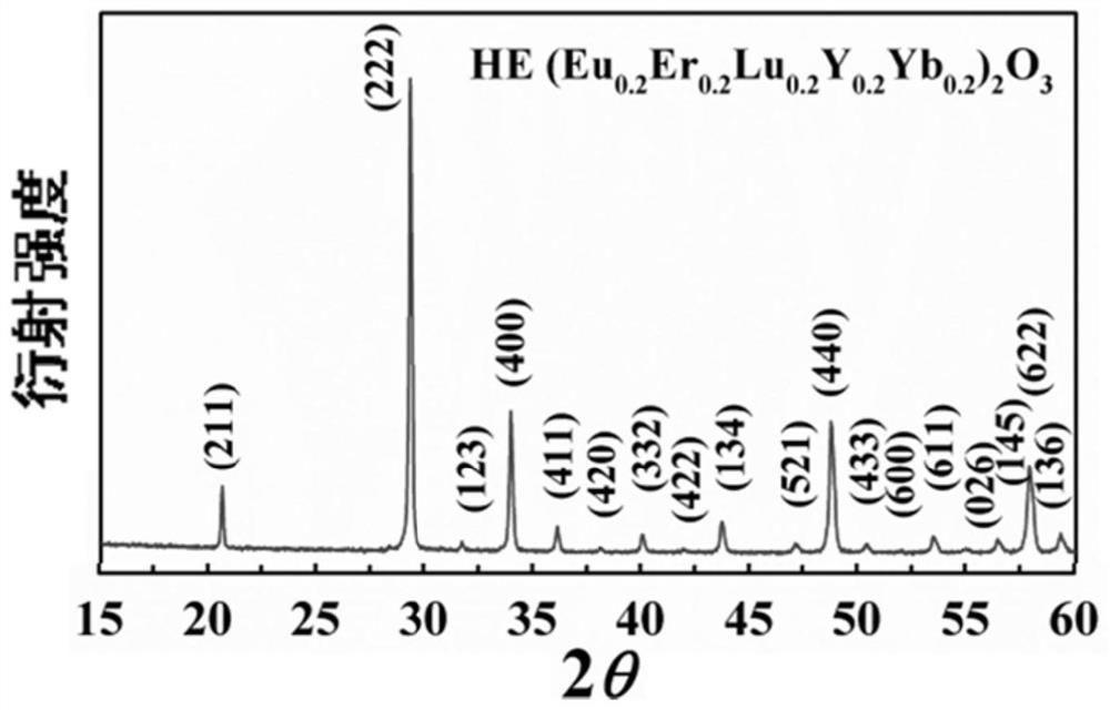 High-entropy ceramic material resistant to CMAS corrosion and preparation method and application thereof