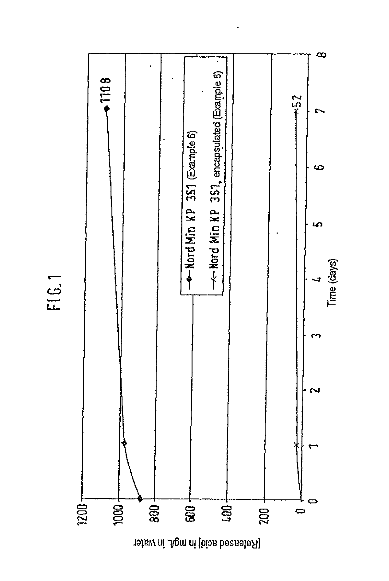 Adhesive composition for detachable adhesive bonds and modification of the encapsulation materials for a purposeful energy input