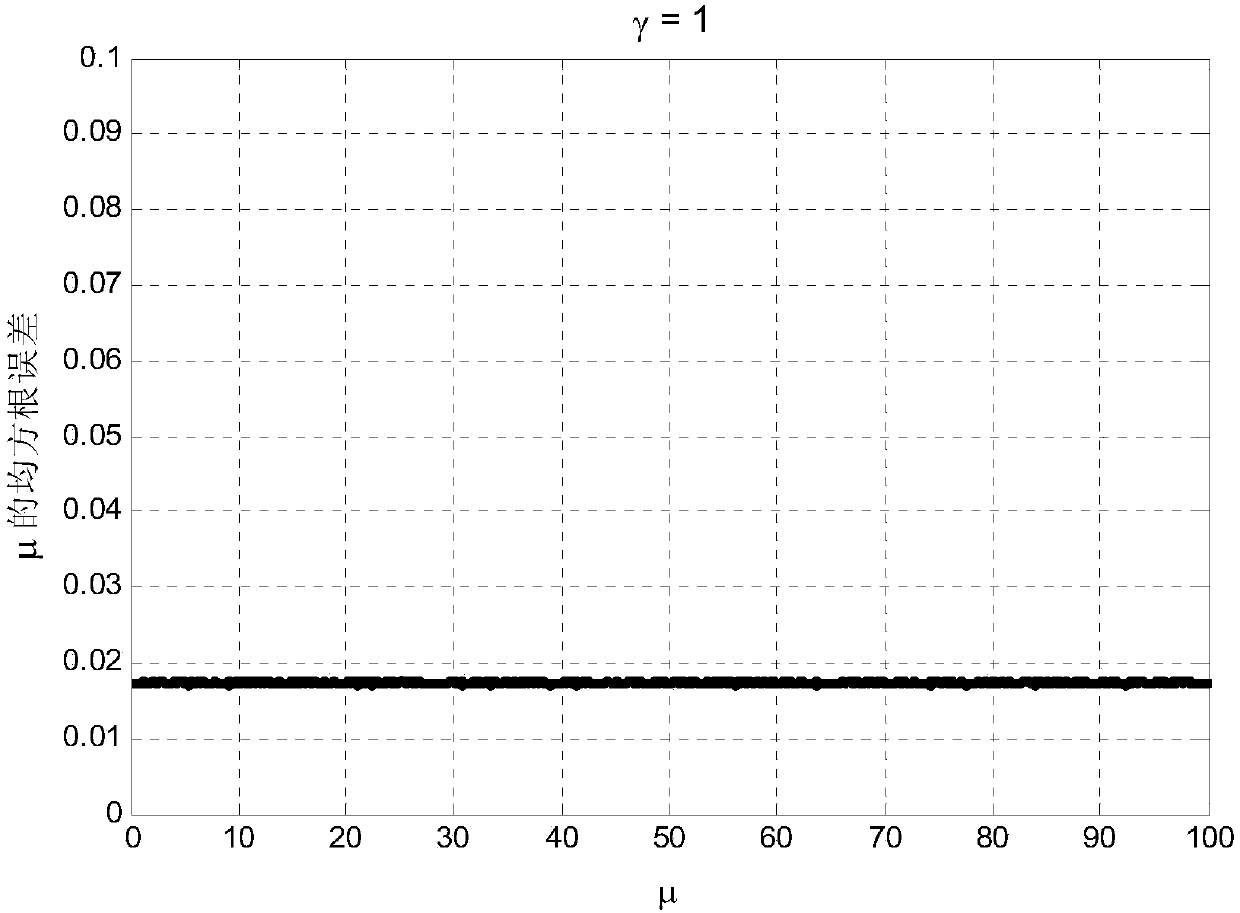 Moment Estimation Method of Sea Clutter Amplitude Distribution Parameters Based on Inverse Gaussian Texture