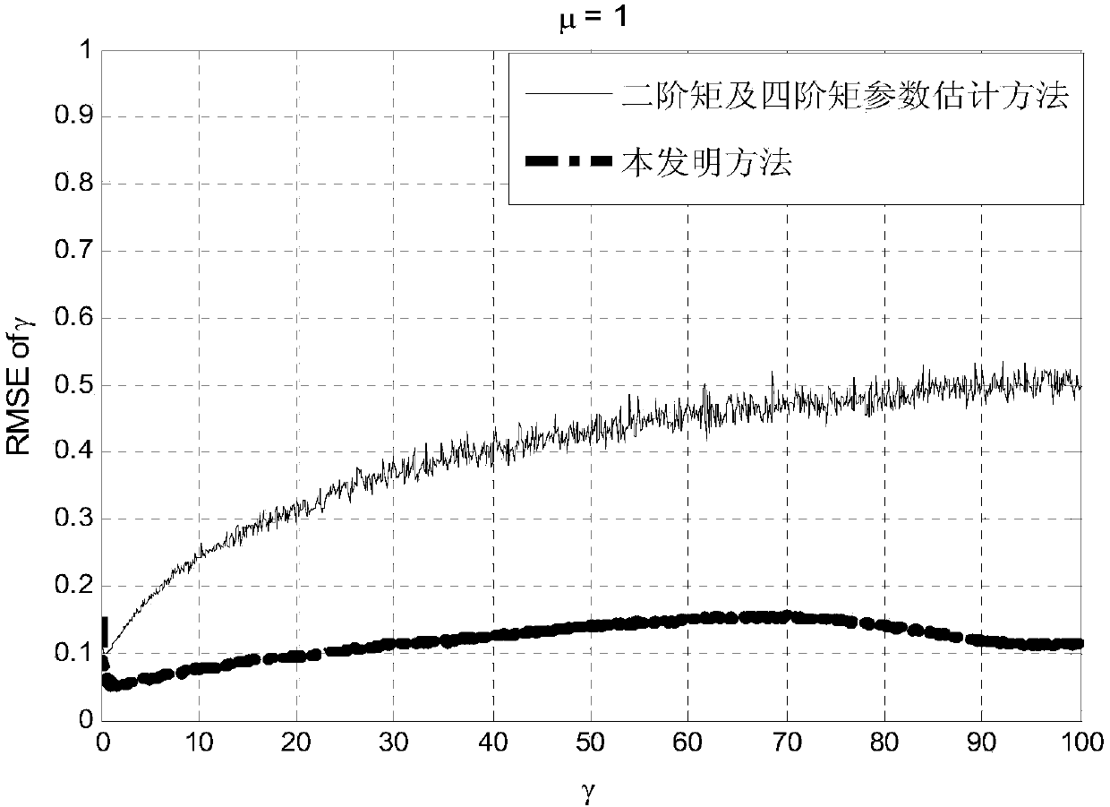 Moment Estimation Method of Sea Clutter Amplitude Distribution Parameters Based on Inverse Gaussian Texture